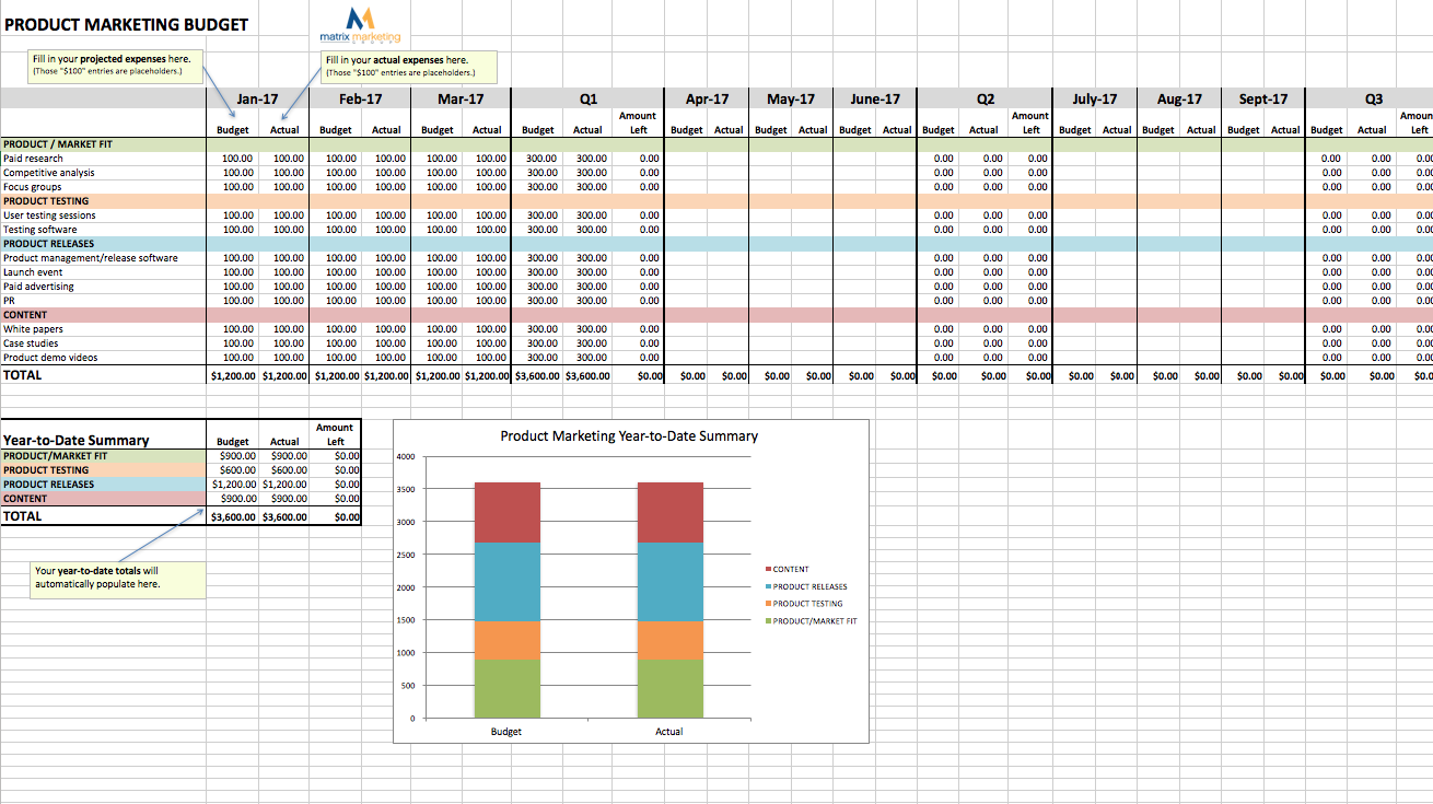 Marketing Budget Templates 9 Templates Matrix Marketing Group